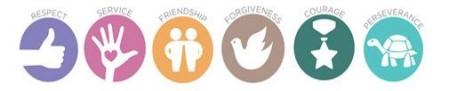Our values underpin all our actions. We learn what our school values are and how we live t